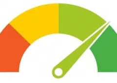 Credit score gauge showing needle pointing toward good range, with yellow, orange, and green zones