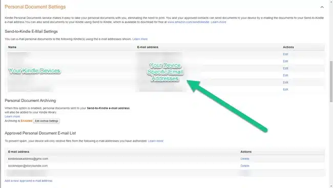 Kindle personal document settings page with send-to-kindle email configuration, showing approved email addresses and a green arrow pointing to the email address field